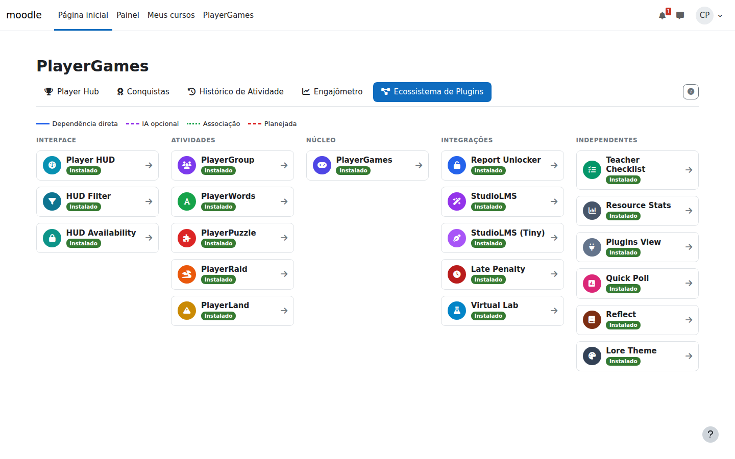 The ecosystem dashboard, shown to teachers and managers: every installed Player plugin with its status and dependency map